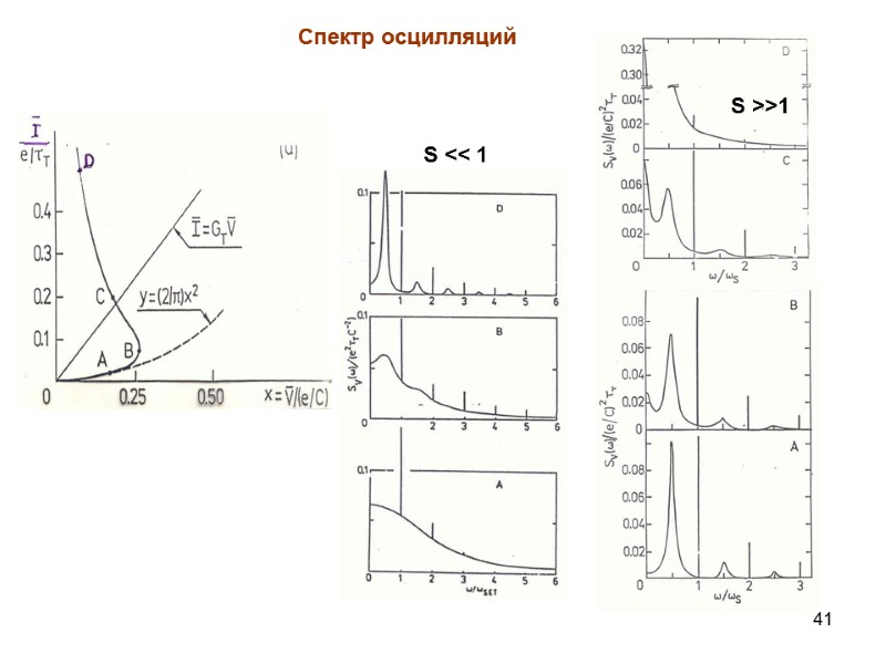 41 Спектр осцилляций S << 1 S >>1